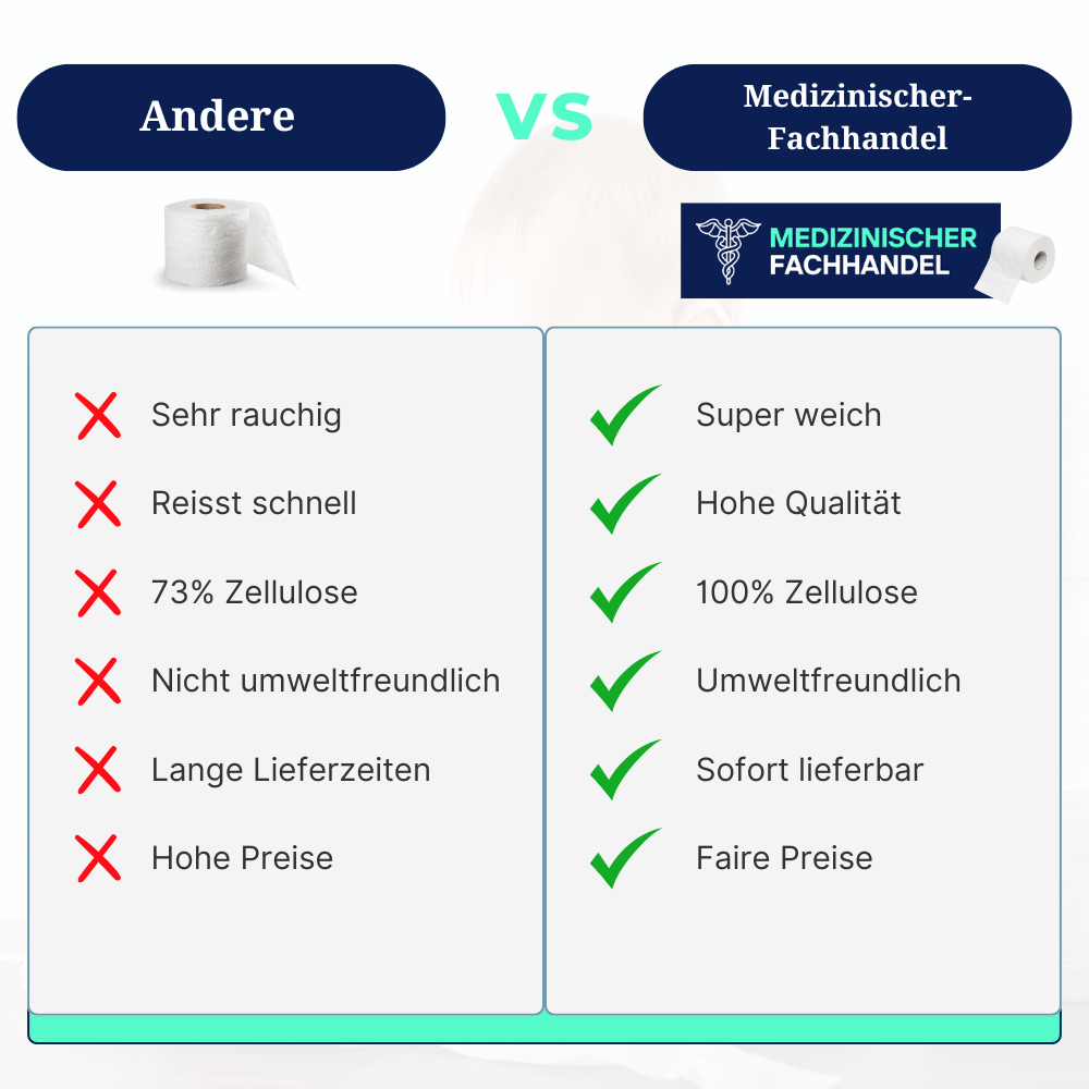 Toilettenpapier von Medizinischer-Fachhandel im Vergleich: 100 % Zellulose, super weich, sofort lieferbar