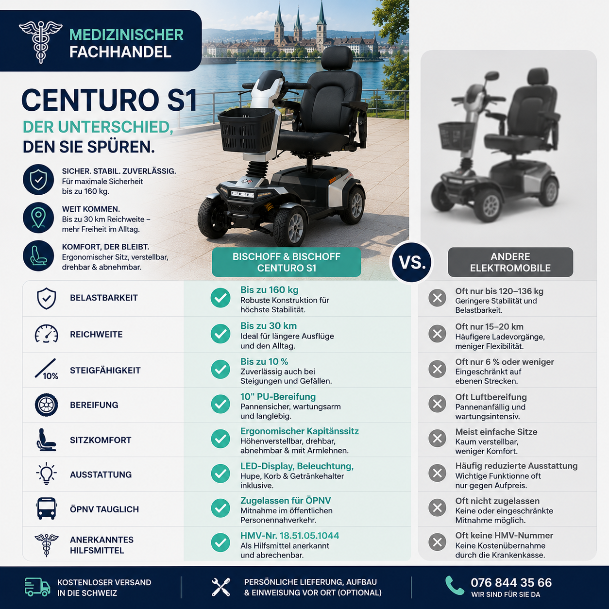 Bischoff & Bischoff Centuro S1 Elektromobil – 4-Rad, 6 km/h, 30 km | Ansicht 13